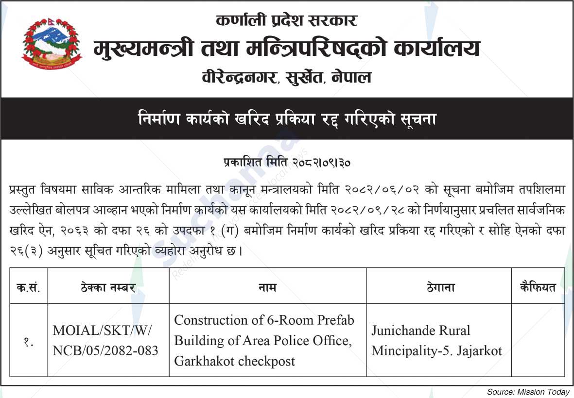 Office of the Chief Minister and Council of Ministers, Karnali