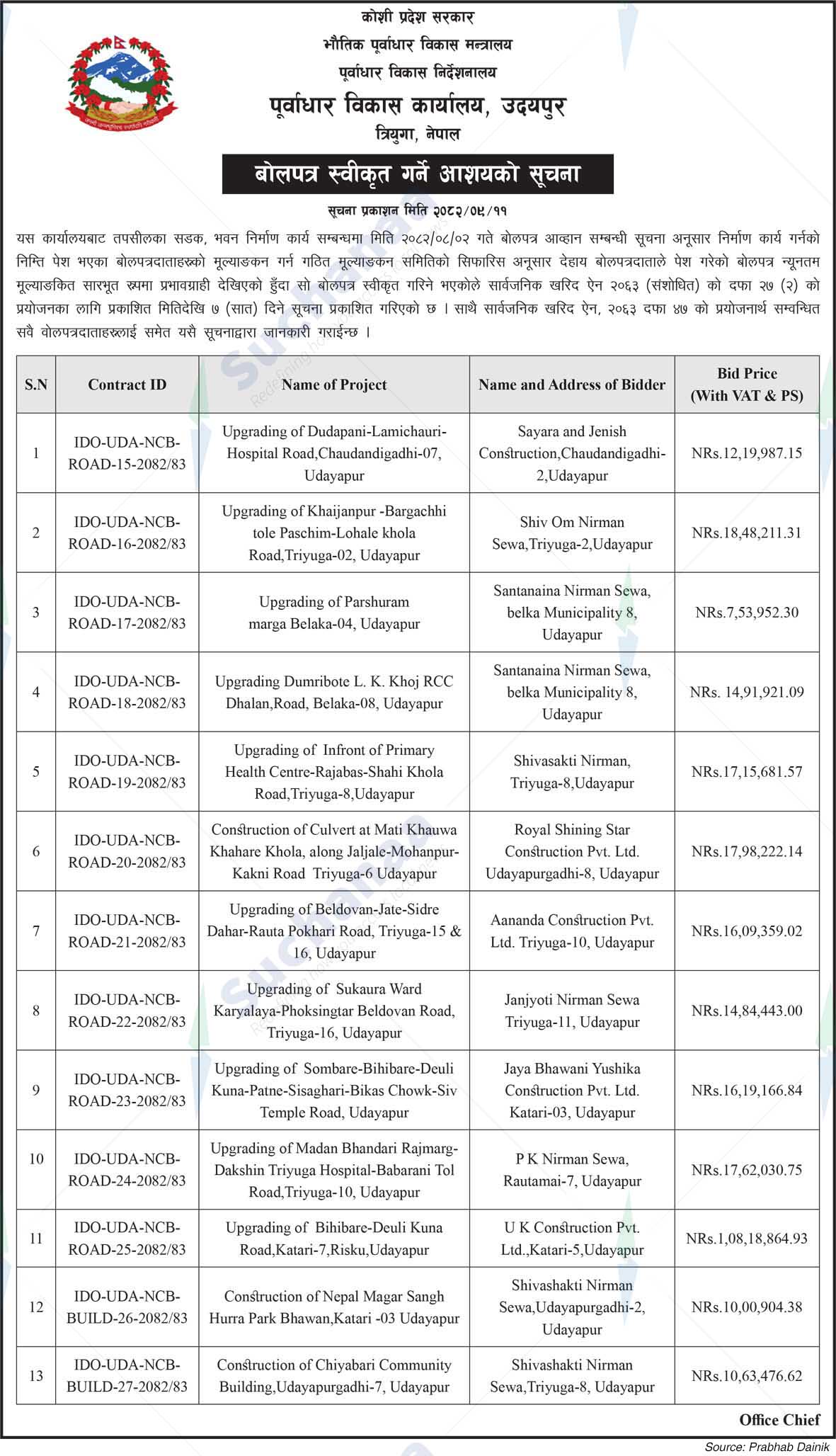 Infrastructure Development Office, Udayapur Triyuga