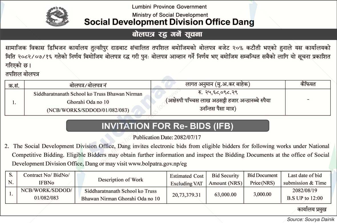 Social Development Division Office, Dang