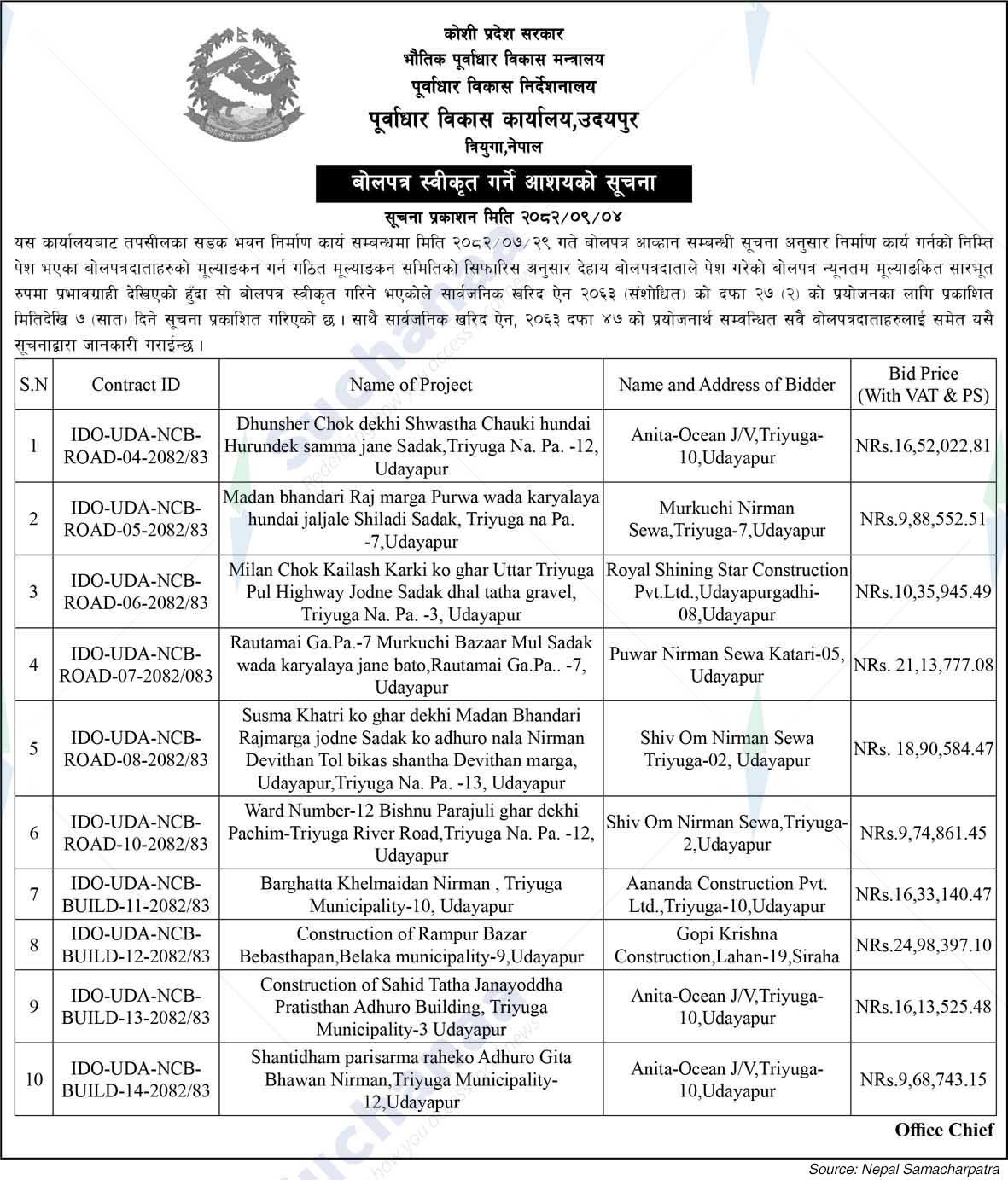 Infrastructure Development Office, Udaipur