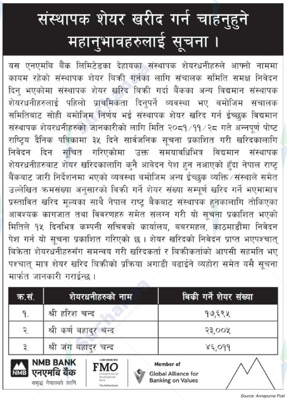 NMB Bank