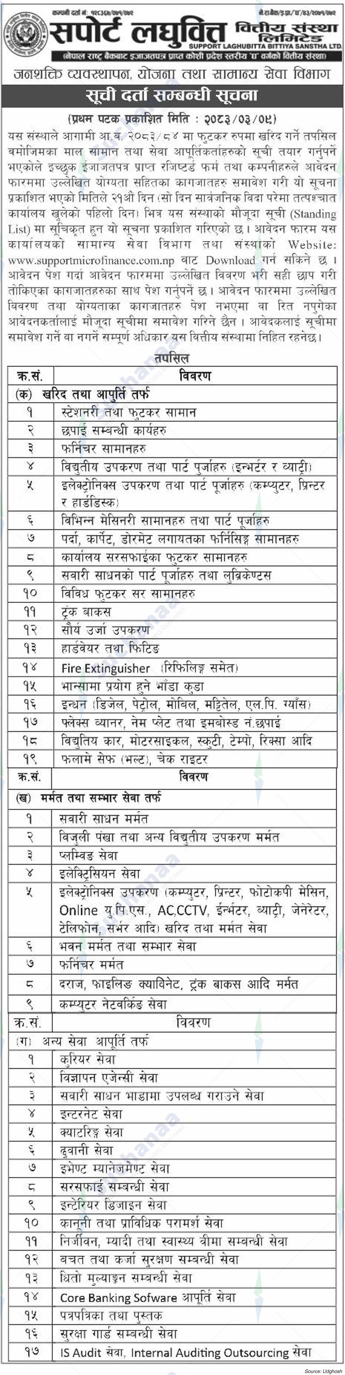 Support Laghubitta Bittiya Sanstha Ltd.