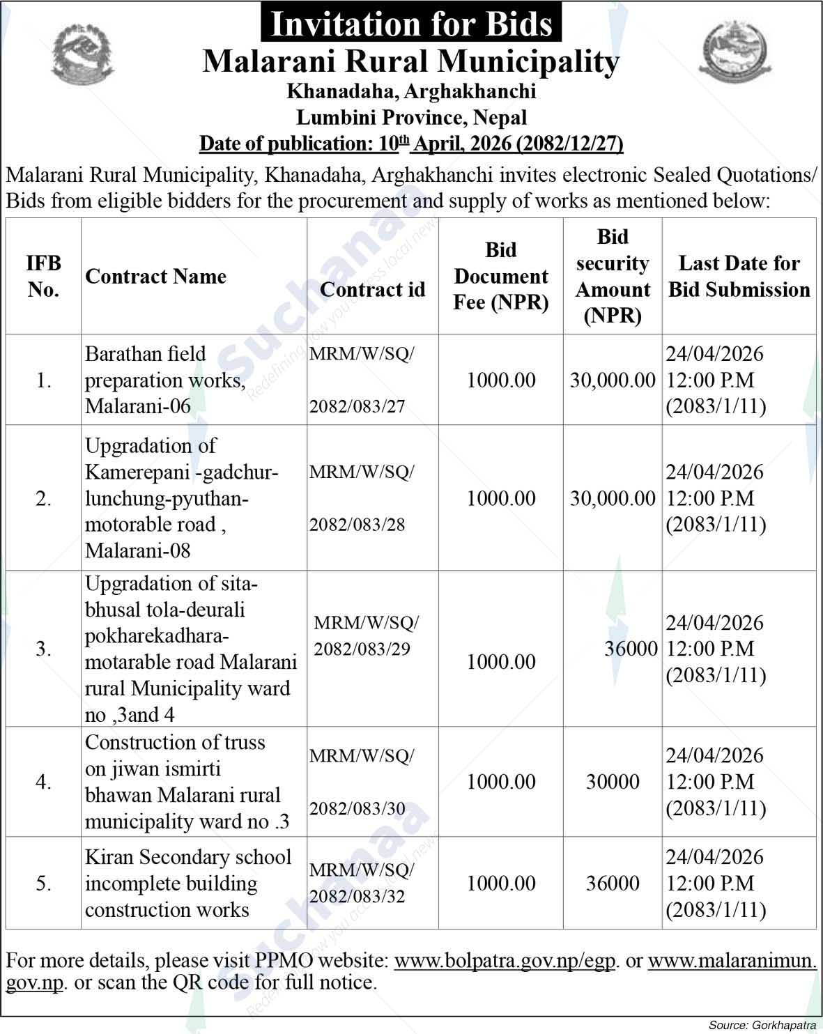 Malarani Rural Municipality