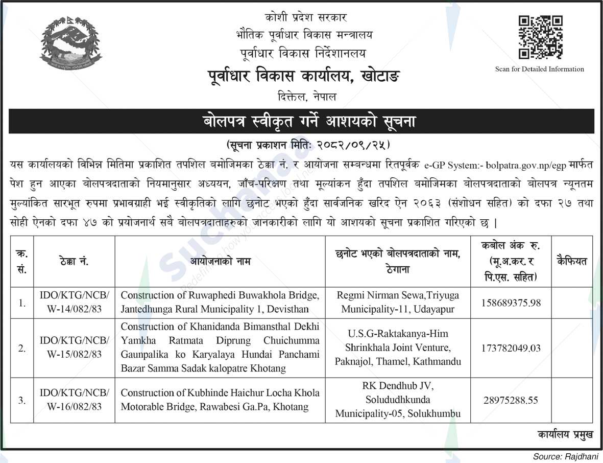 Infrastructure Development Office, Khotang