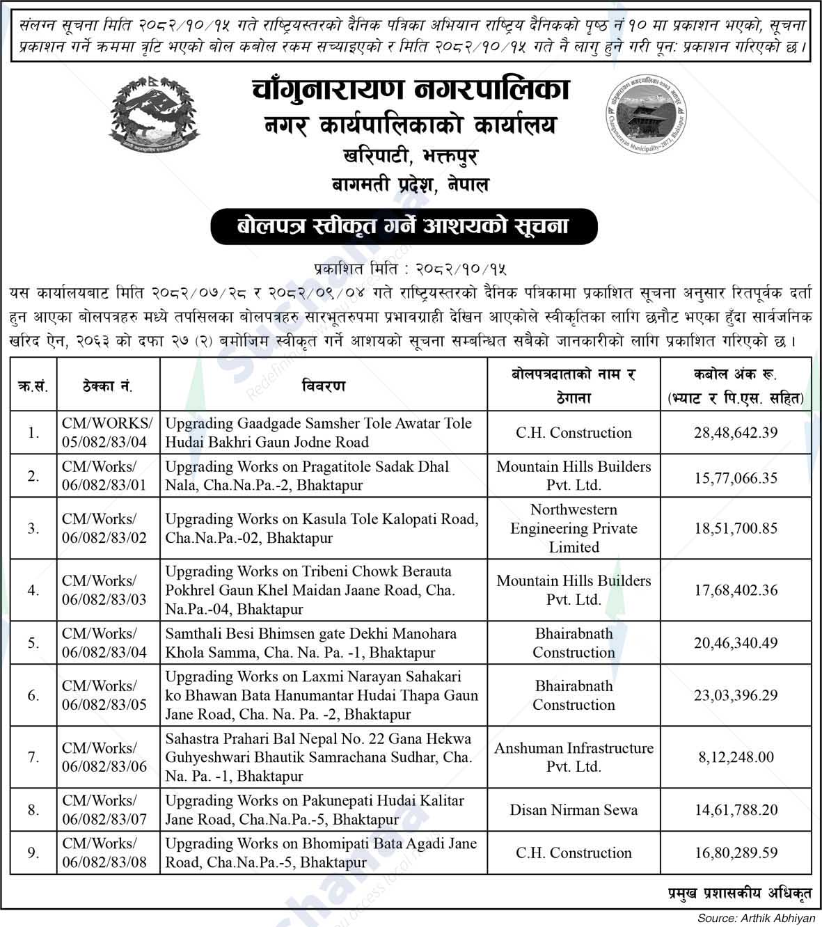 Changunarayan Municipality