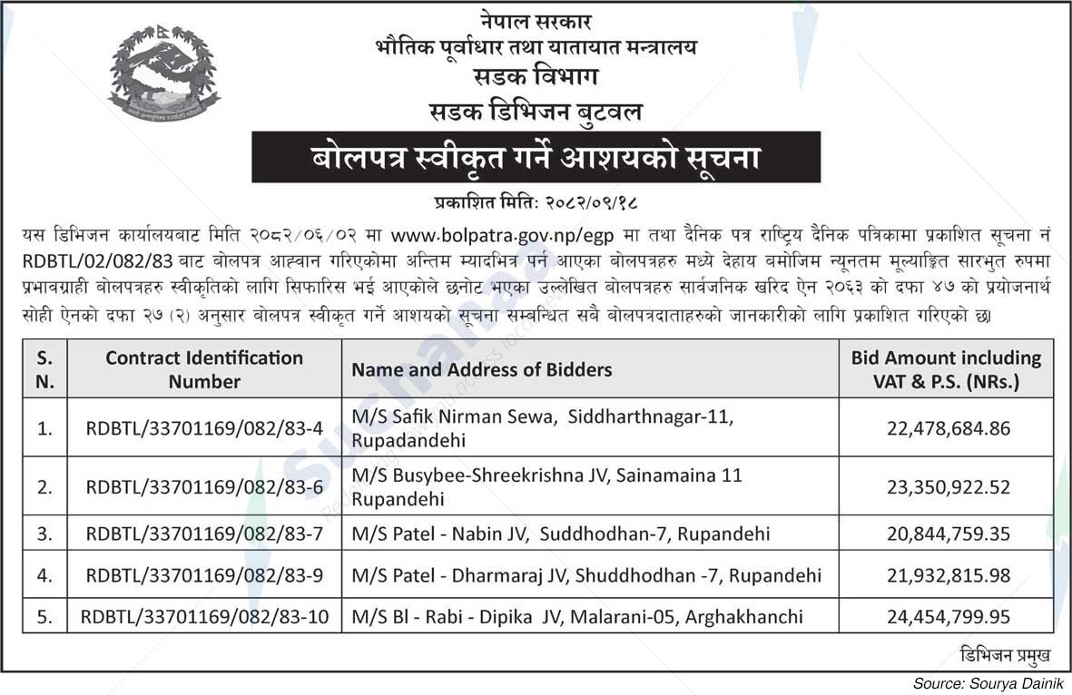 Road Division, Butwal