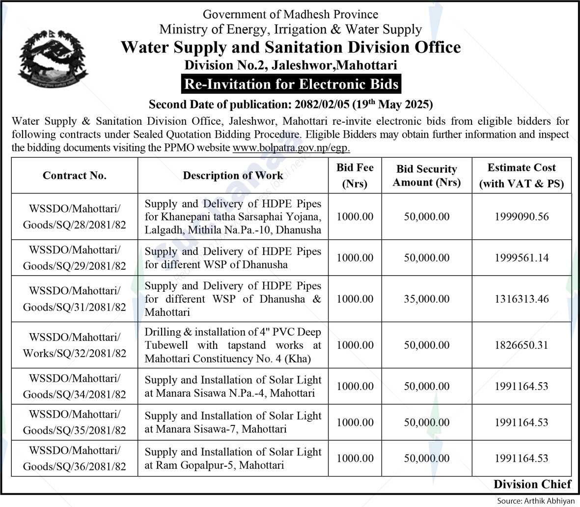 Water Supply and Sanitation Division Office  Division No.2, Jaleshwor