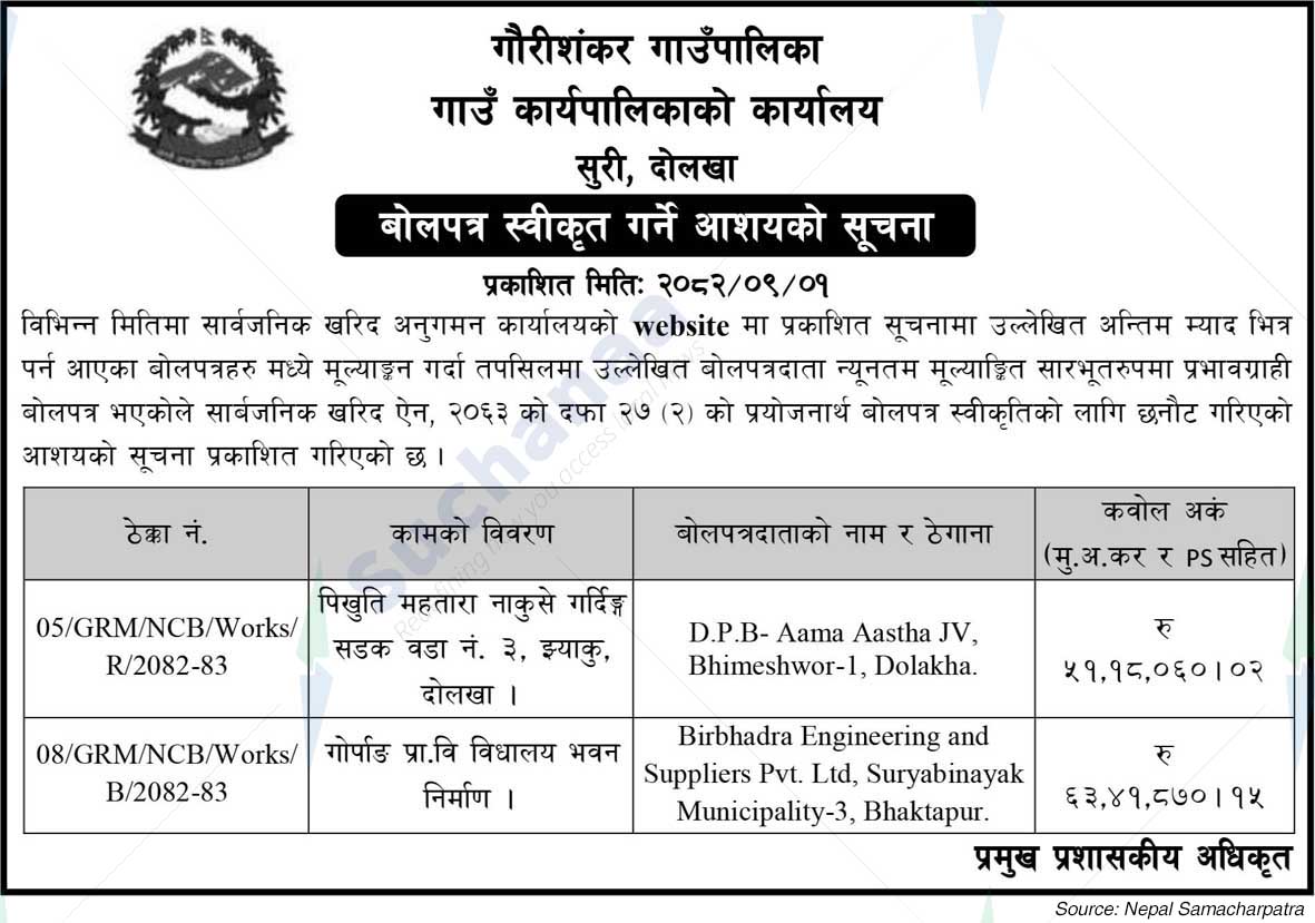 Gaurishankar Rural Municipality