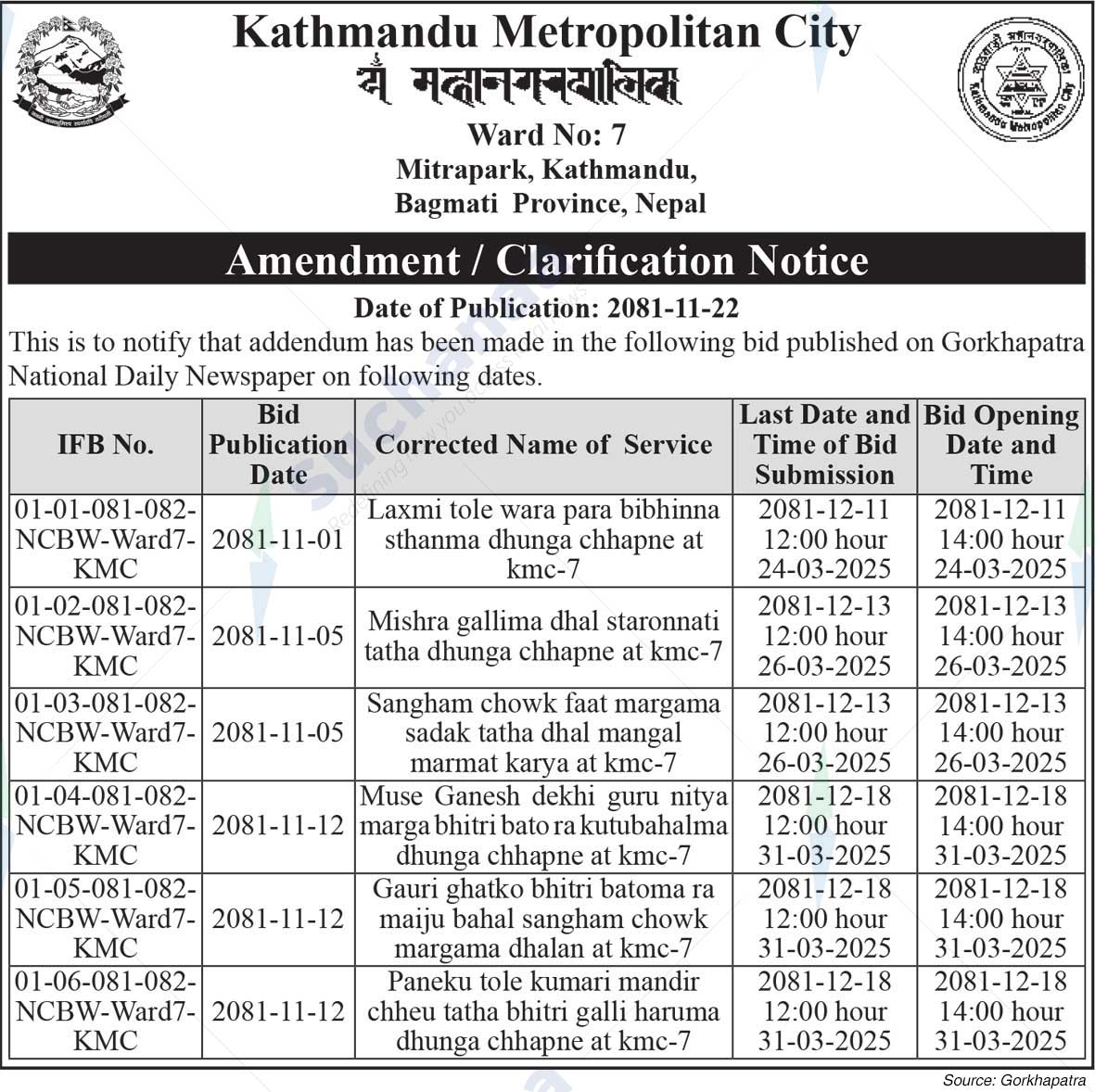 Kathmandu Metropolitan City