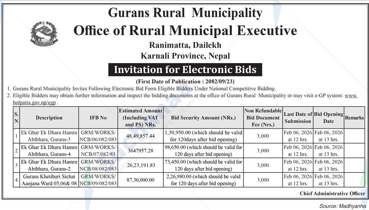 Gurans Rural Municipality
