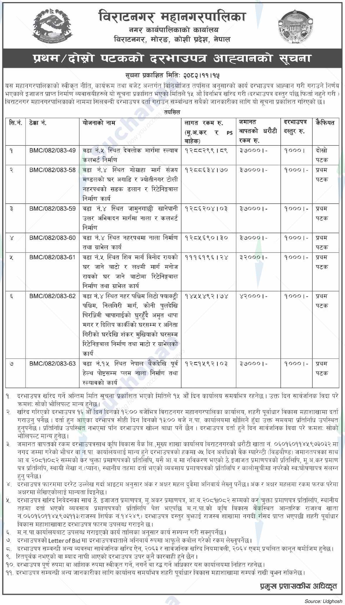 Biratnagar Metropolitan City
