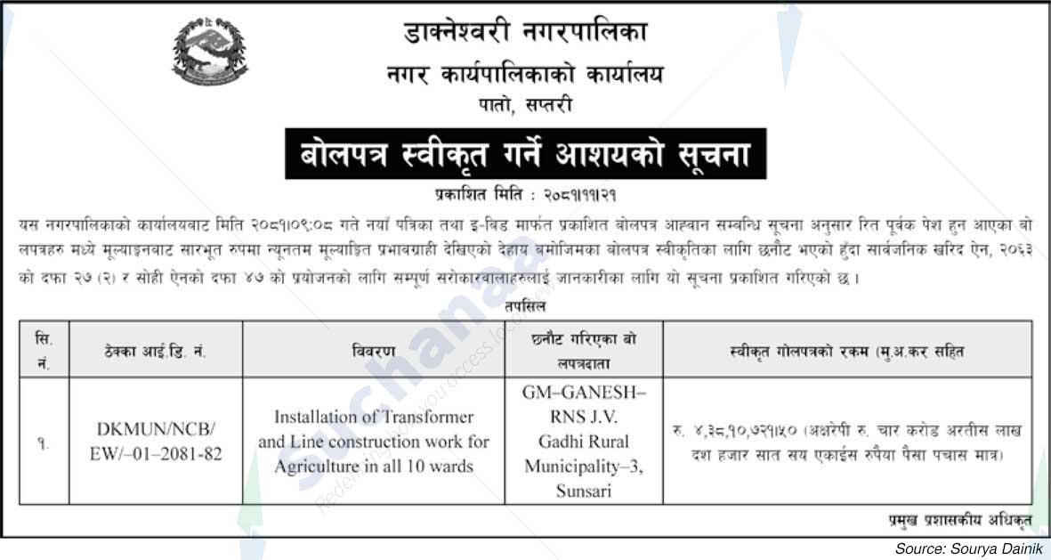 Dakneshwari Municipality