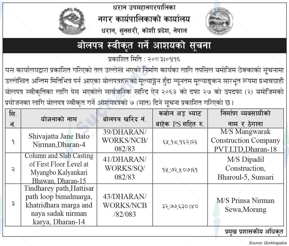 Dharan Sub-Metropolitan City