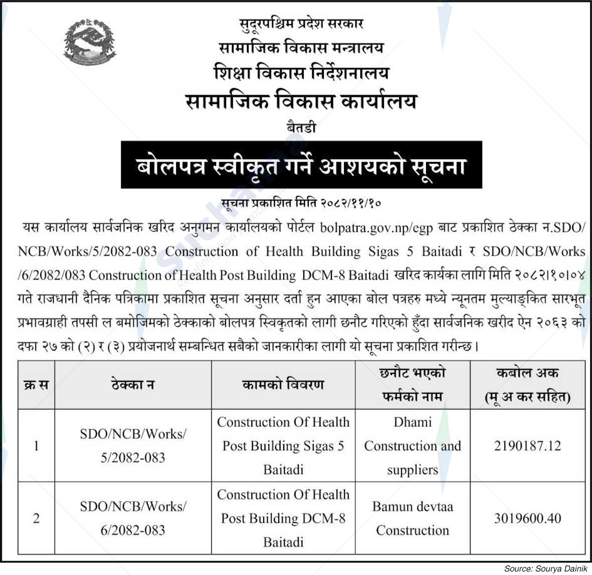 Social Development Office, Baitadi