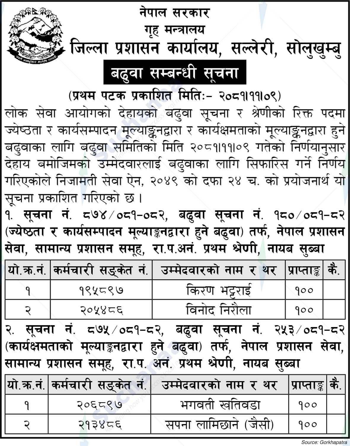 Jilla Prasasan Karyalaya, Salleri