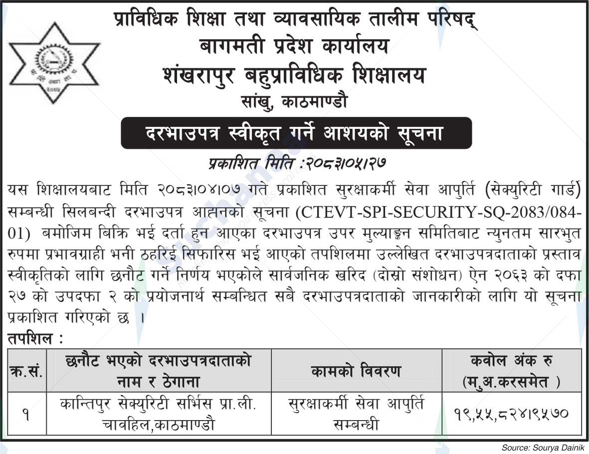 Shankharapur Polytechnic Institute (SPI)