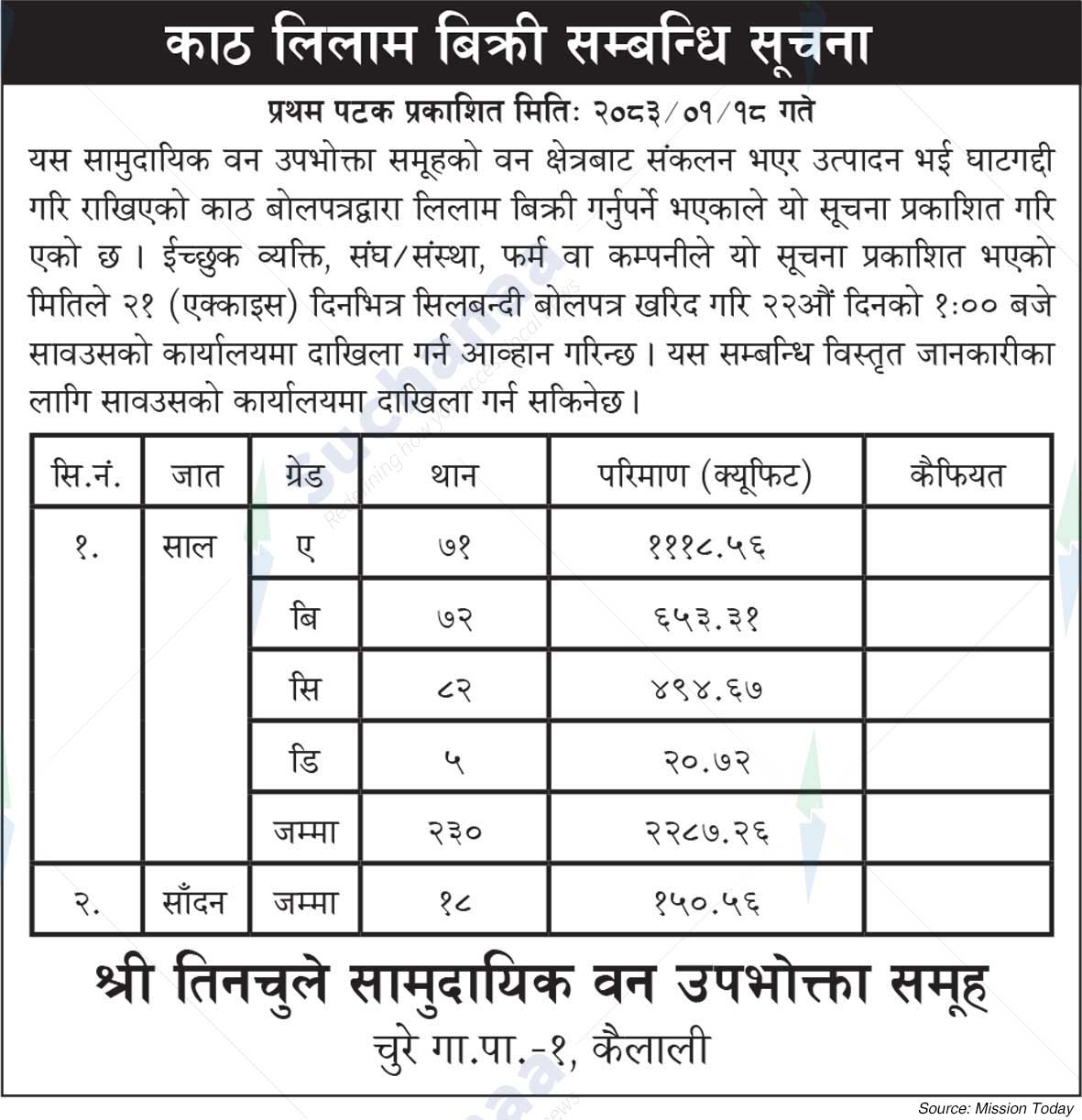 Shree Tinchule Saa.Wa.Wo.Sa.