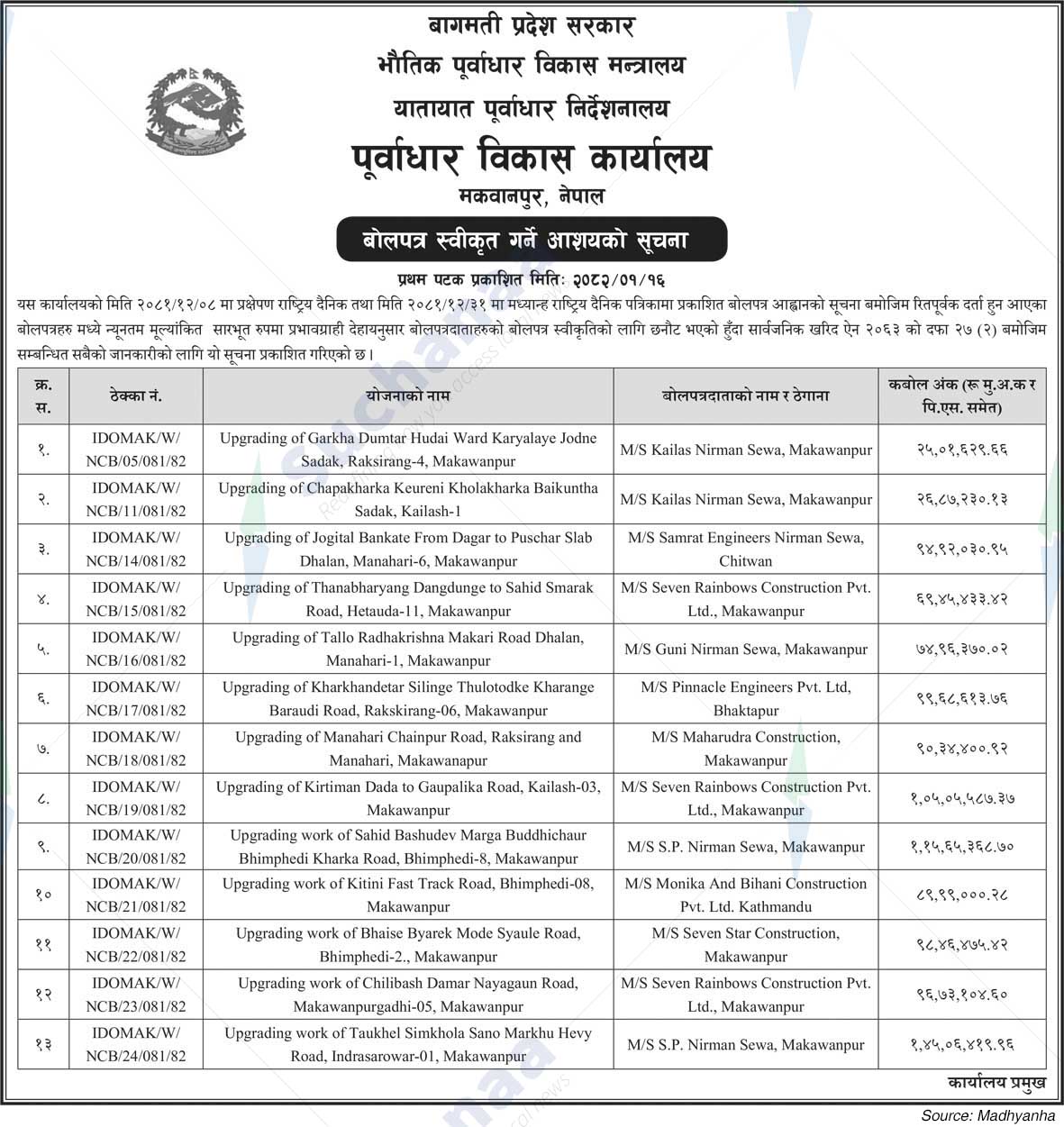 Infrastructure Development Office, Makawanpur