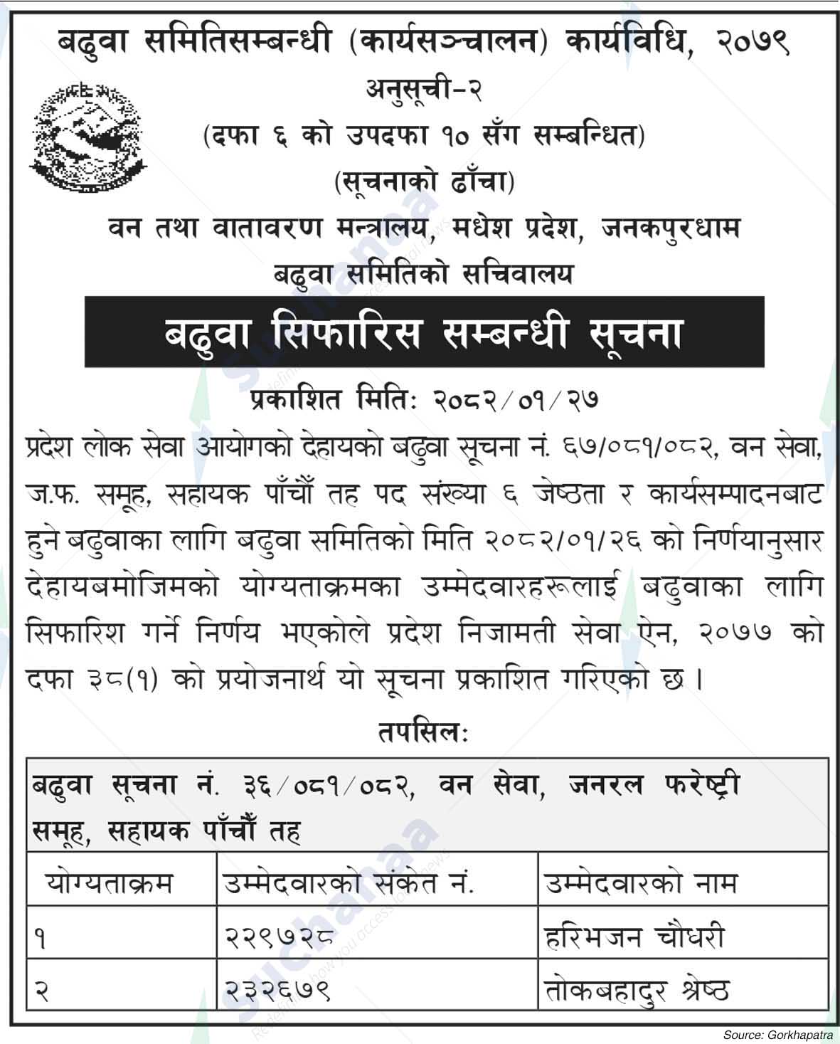 Ministry of Forest and Environment, Madhesh