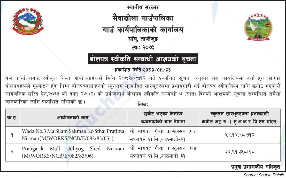 Maiwakhola Rural Municipality