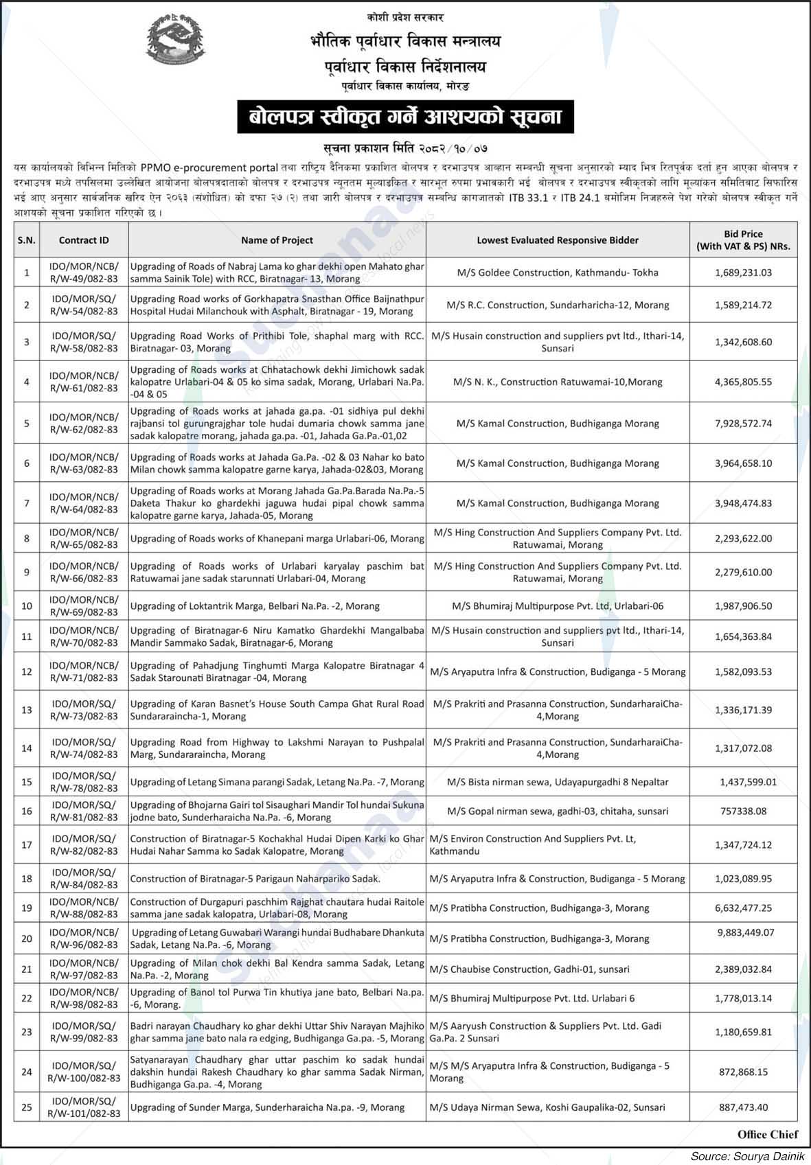 Infrastructure Development Office, Morang