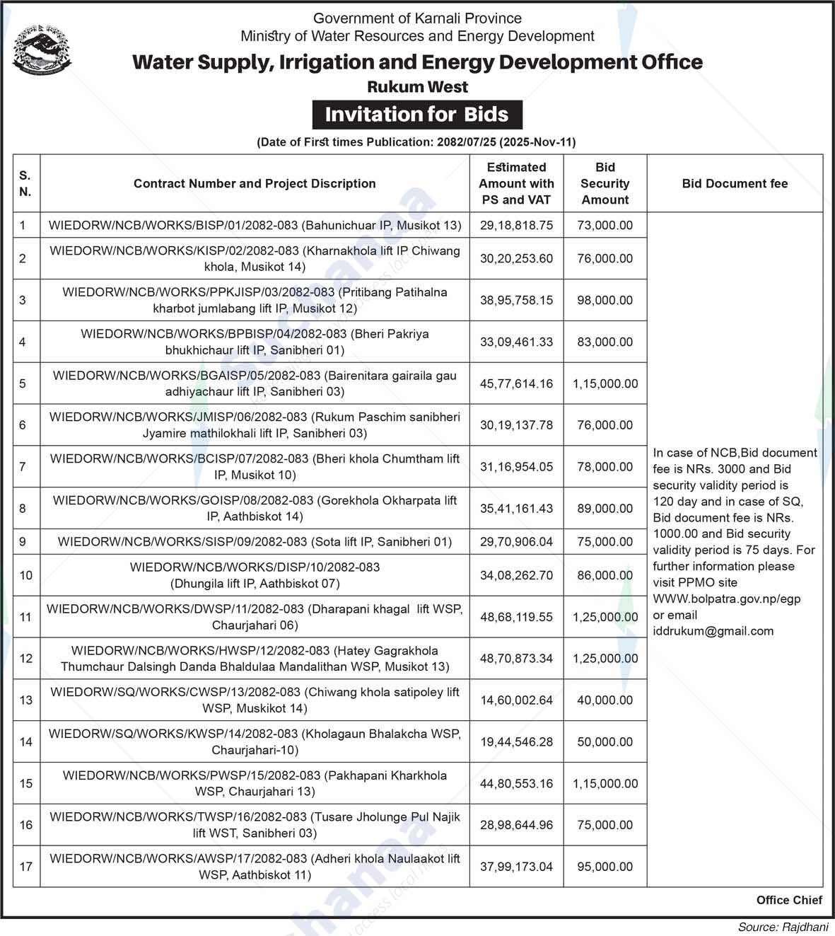 Water Supply, Irrigation and Energy Development Office, Rukum West
