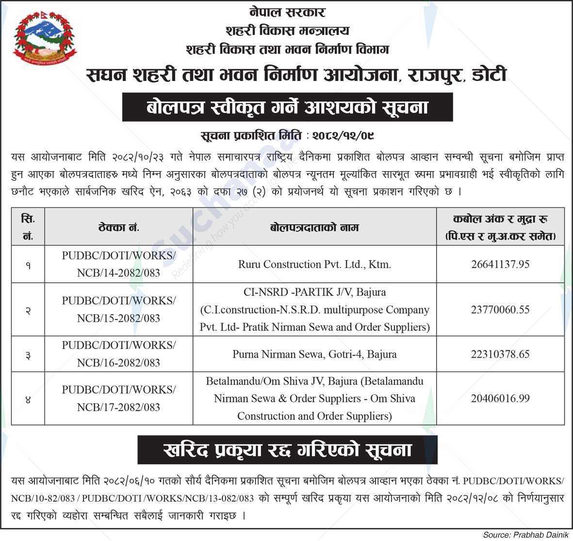 Project Office of Urban and Building Construction, Rajpur, Doti