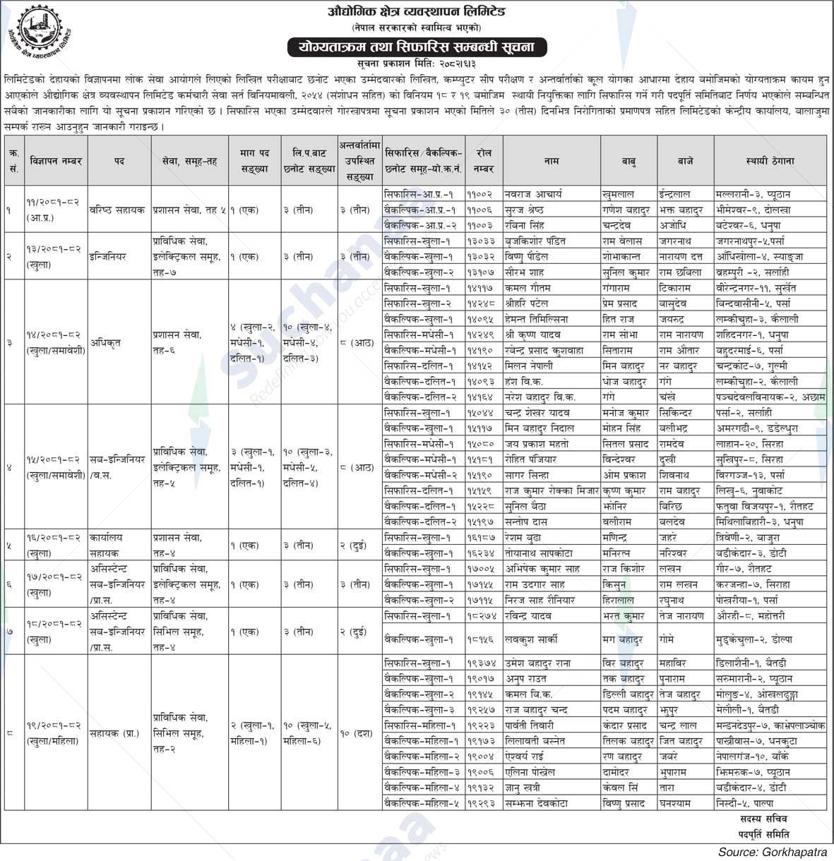 Industrial Zone Management Limited
