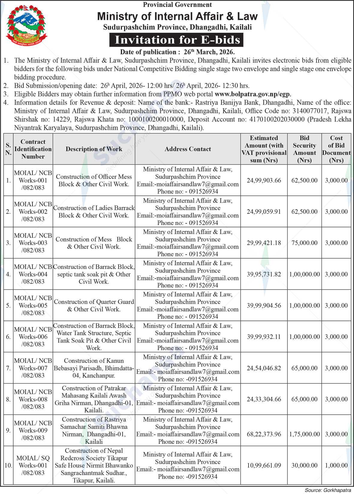 Ministry of Internal Affairs and Law, Sudurpashchim