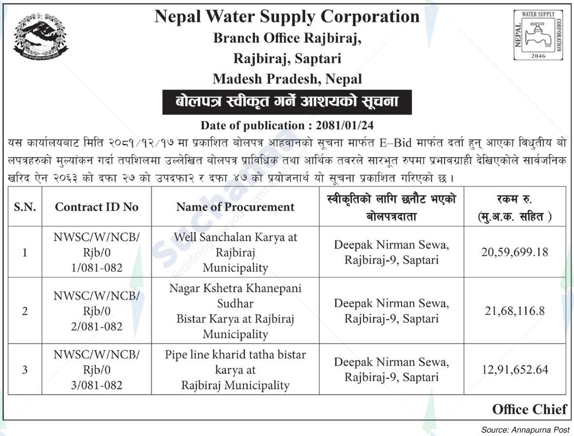Nepal Water Supply Corporation