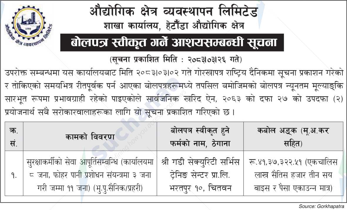 Industrial Zone Management Limited