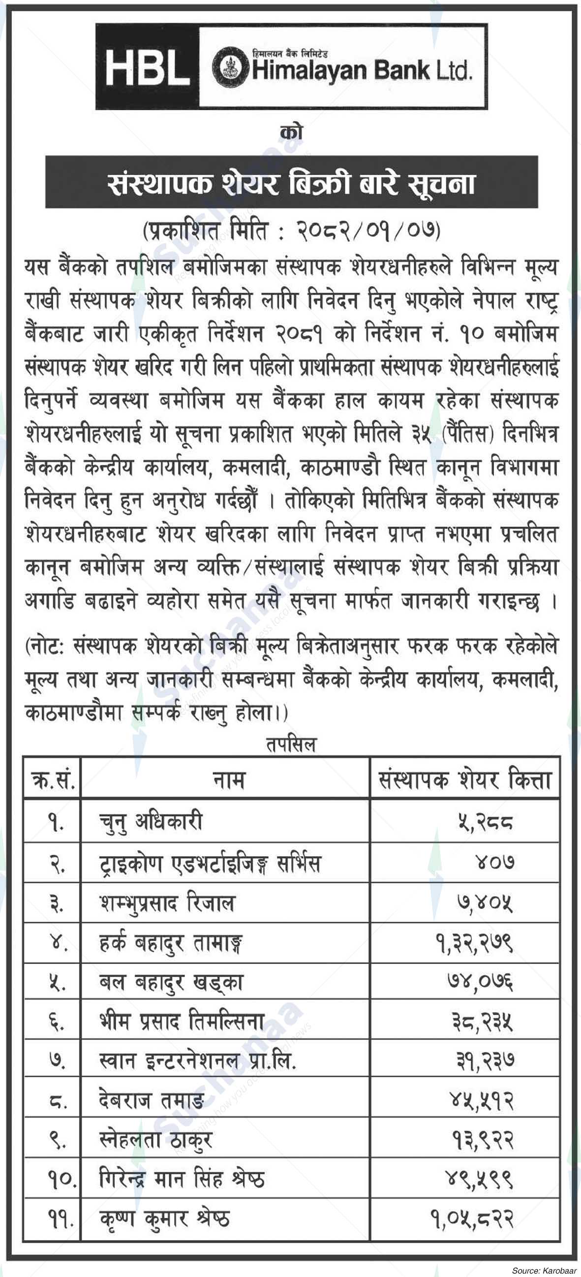 Himalayan Bank Limited