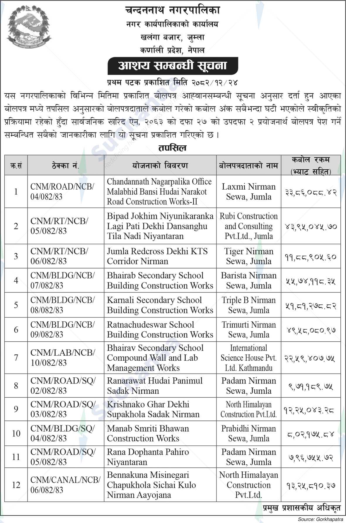 Chandannath Municipality