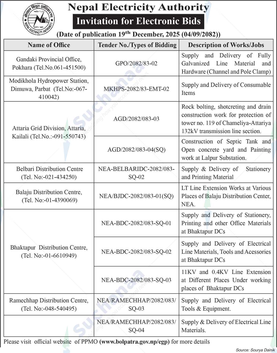 Nepal Electricity Authority