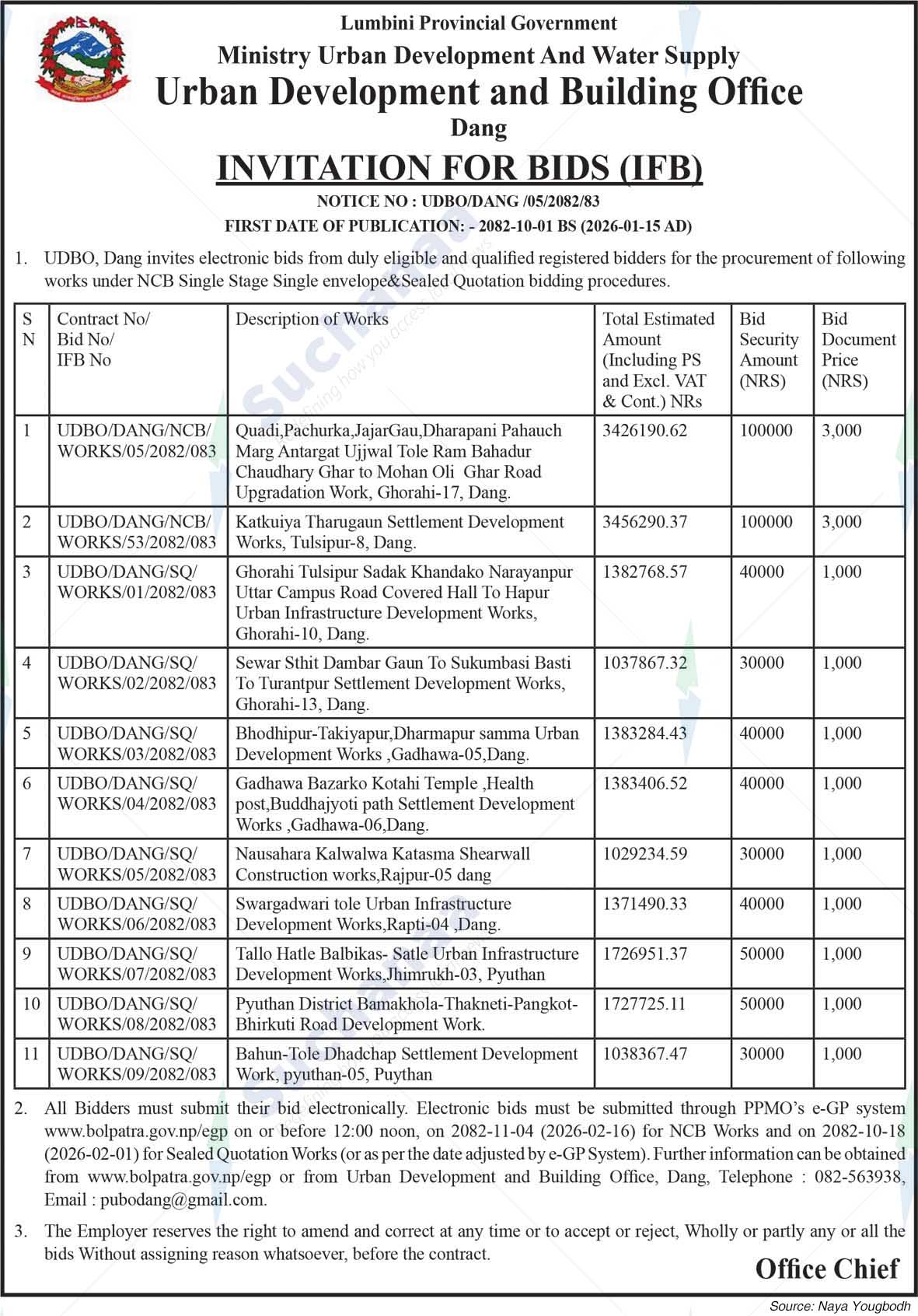 Urban Development and Building Office, Dang