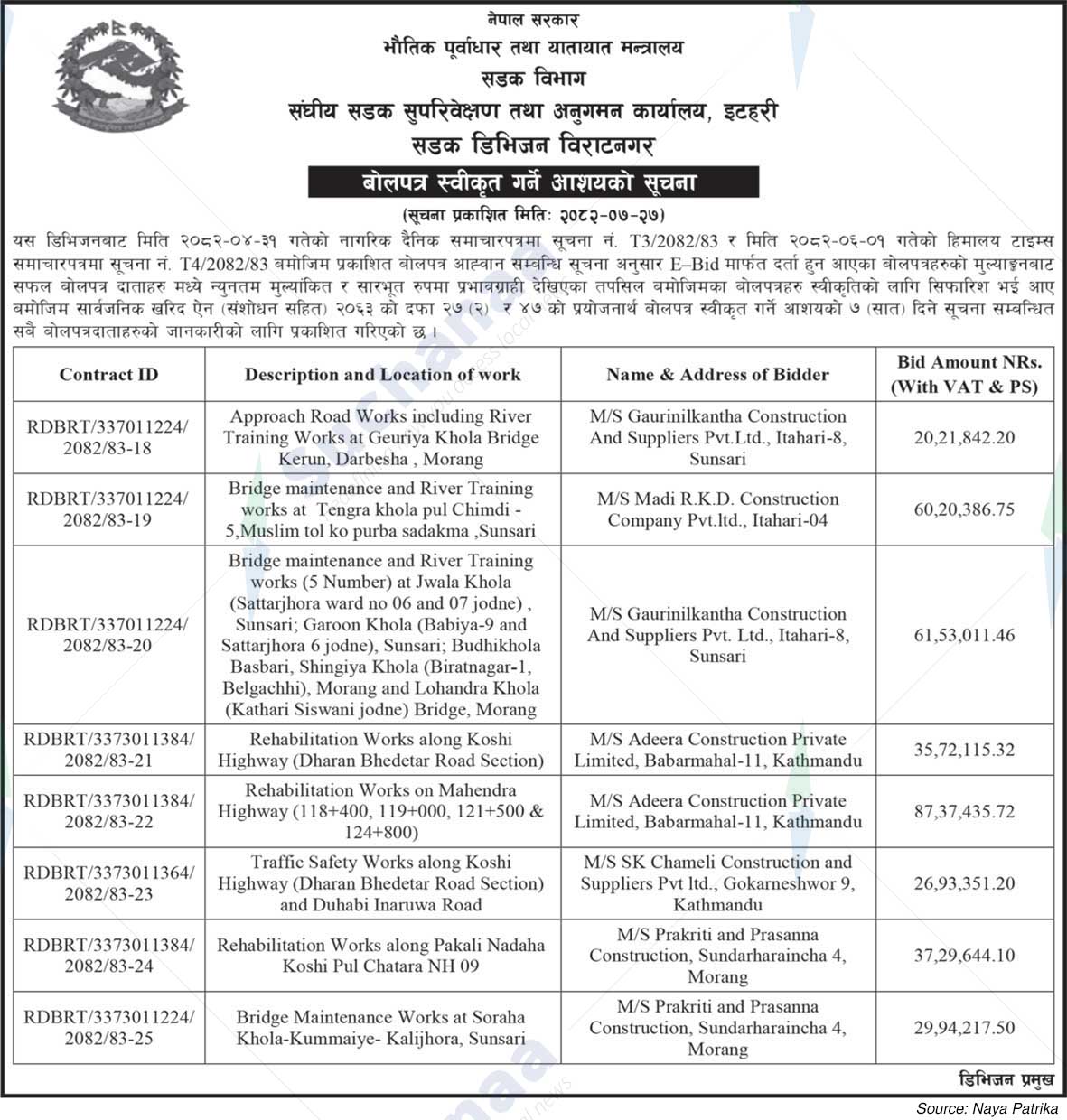 Road Division Biratnagar