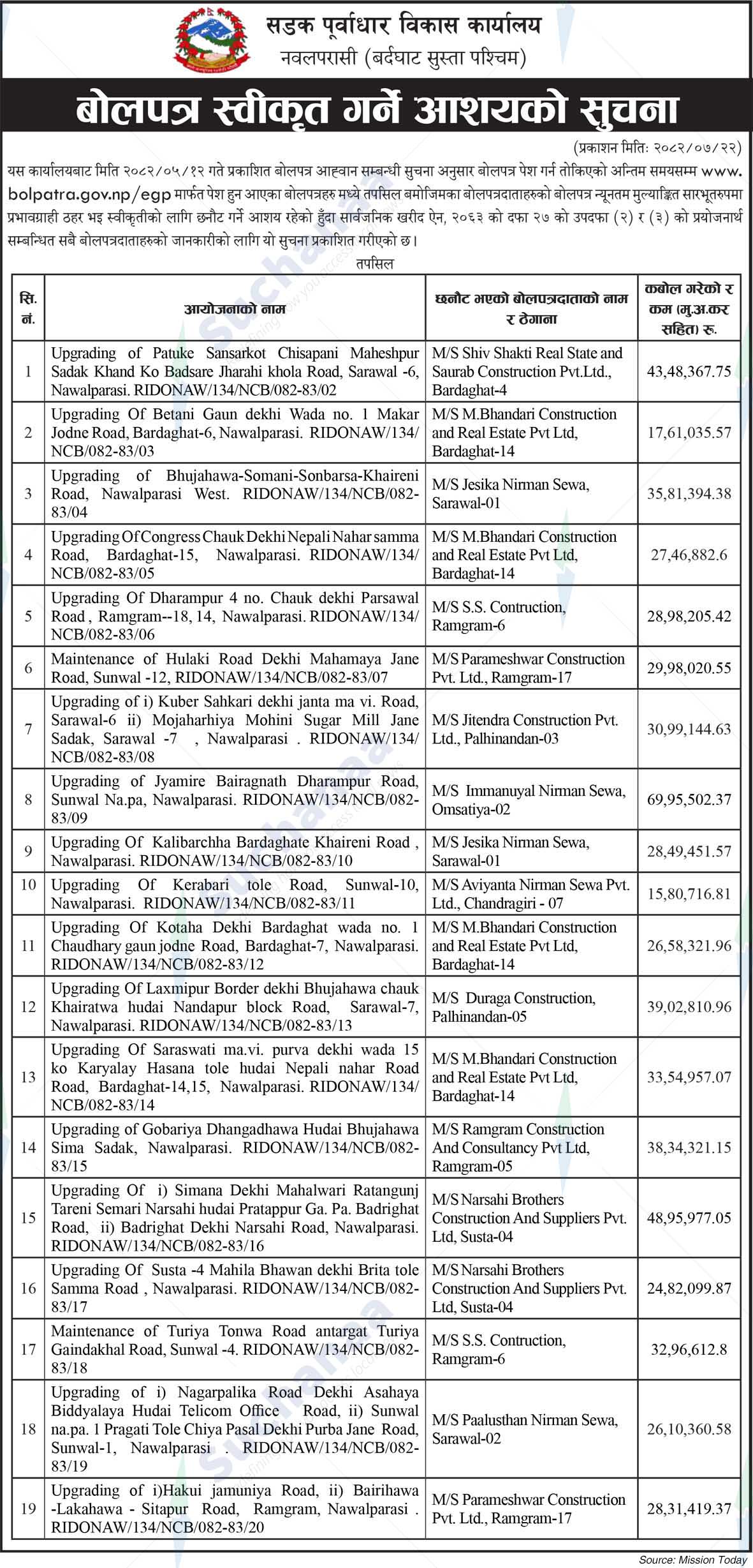 Road Infrastructure Development Office, Nawalparasi
