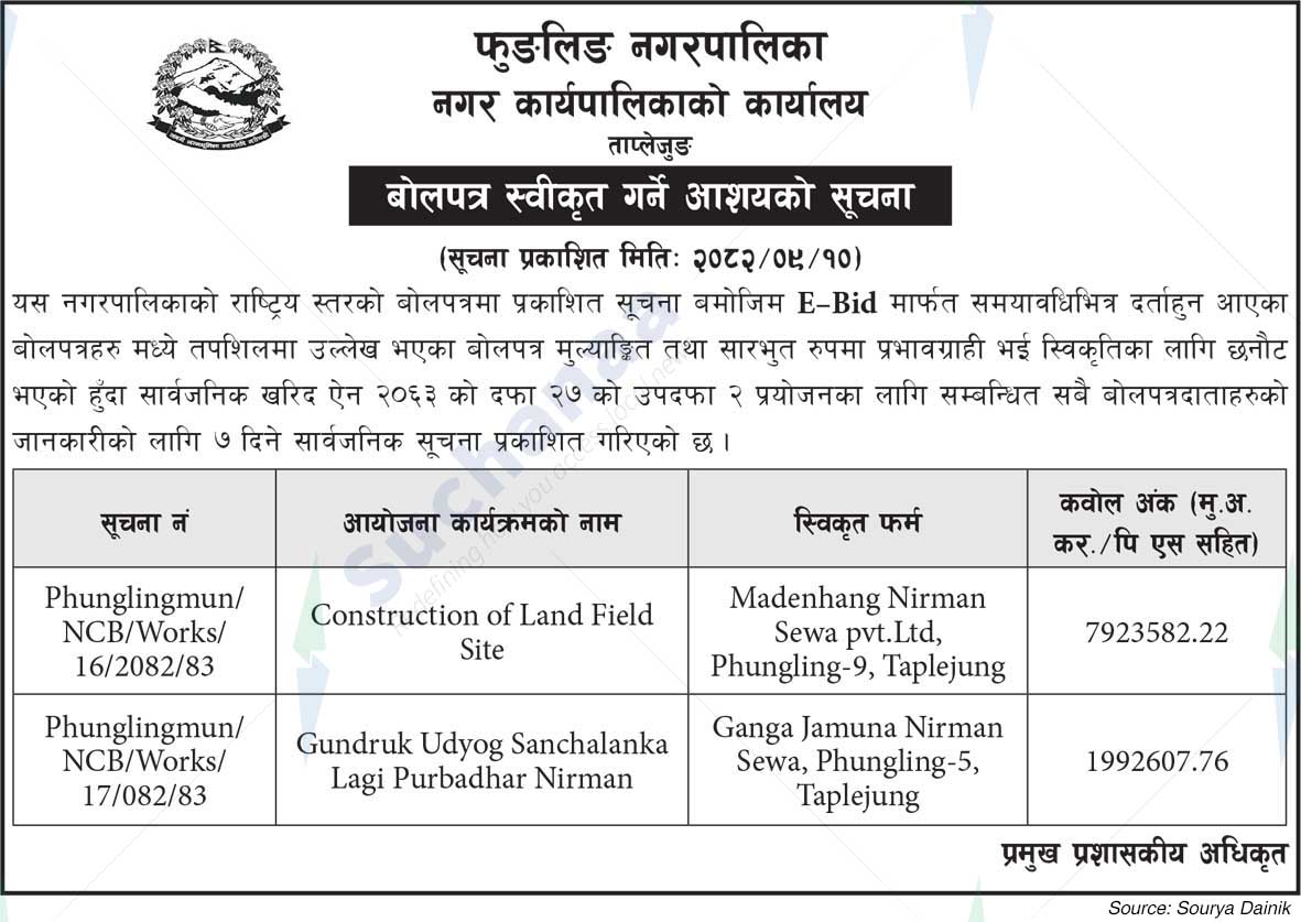 Phungling Municipality