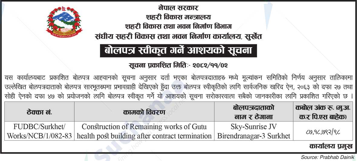 Federal Urban Development and Building Construction Office, Surkhet