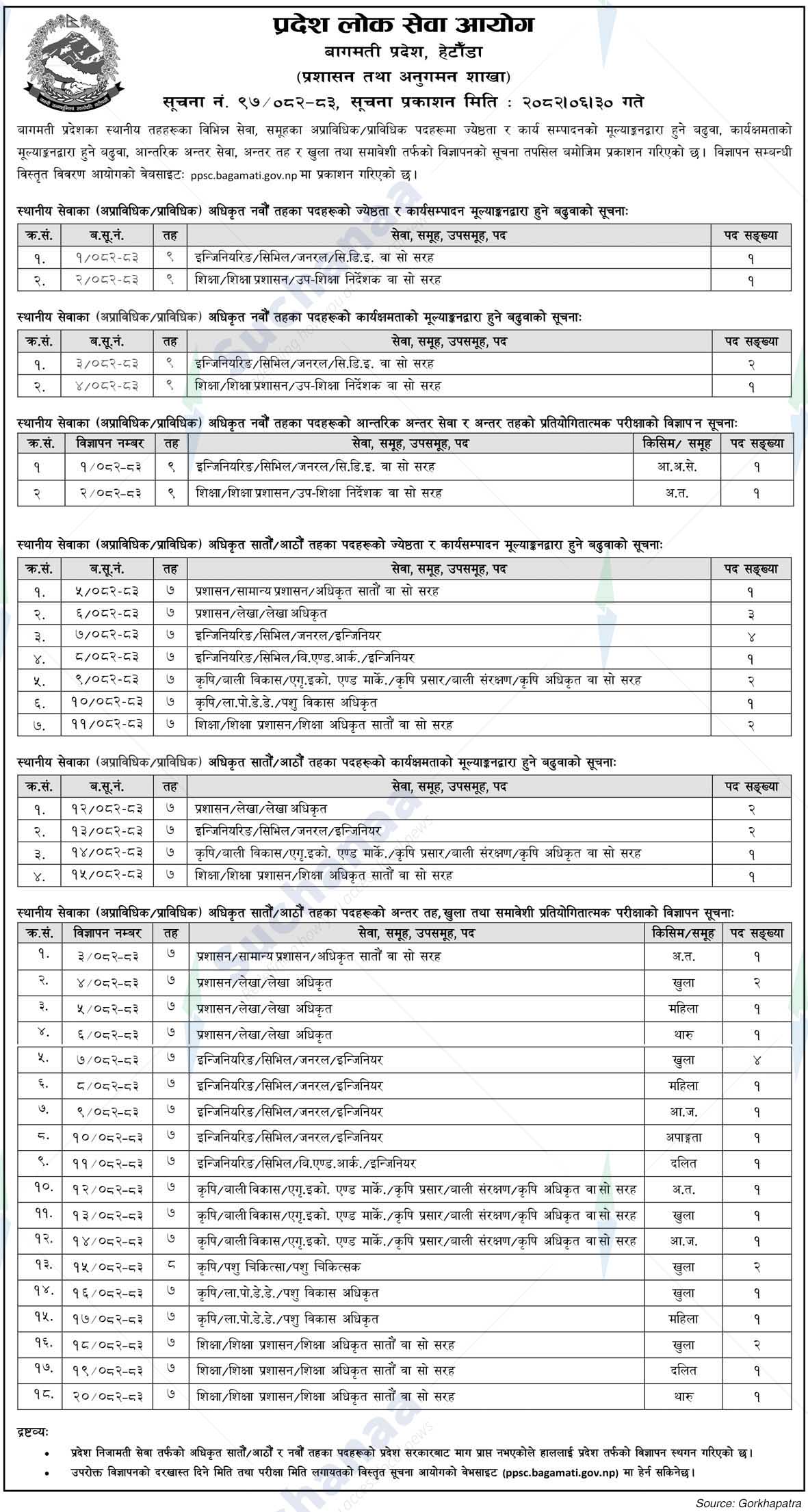 Public Service Commission