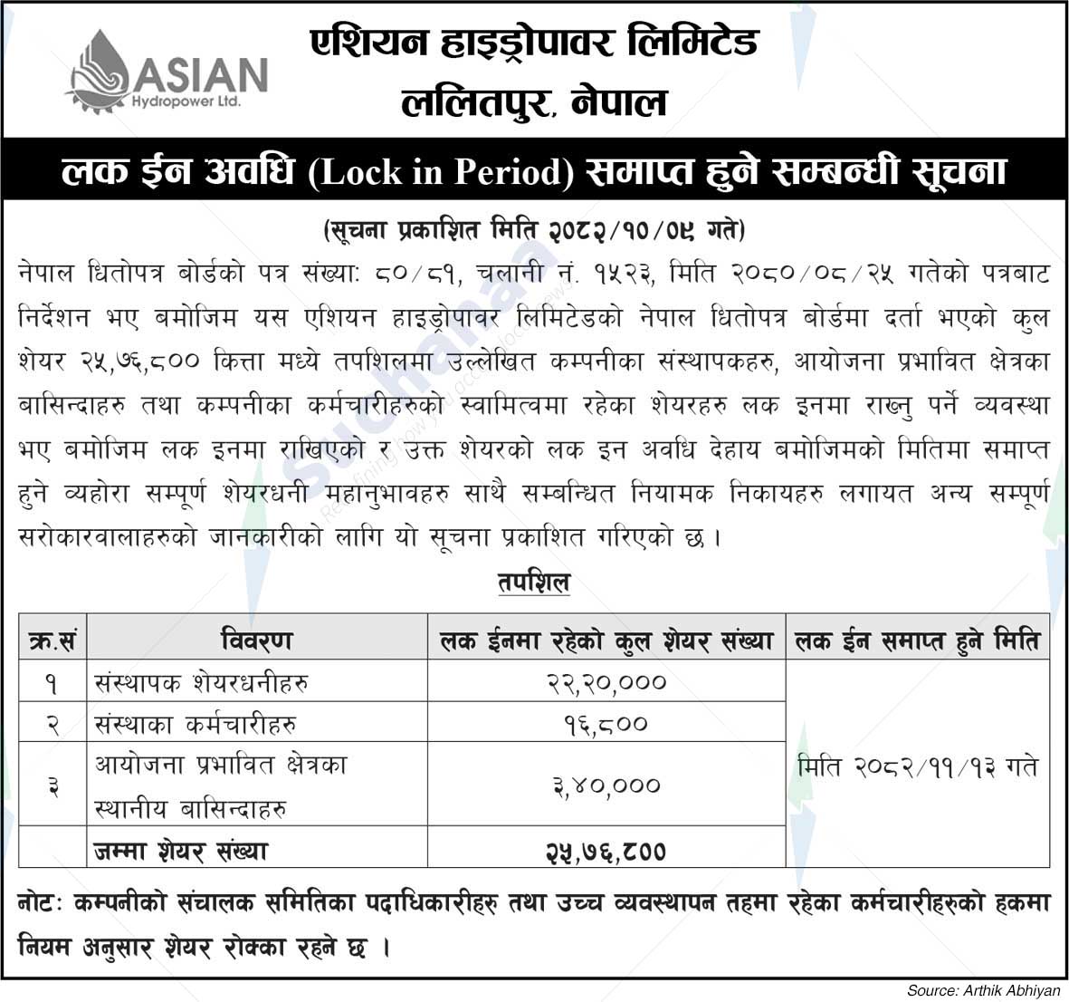 Asian Hydropower Limited