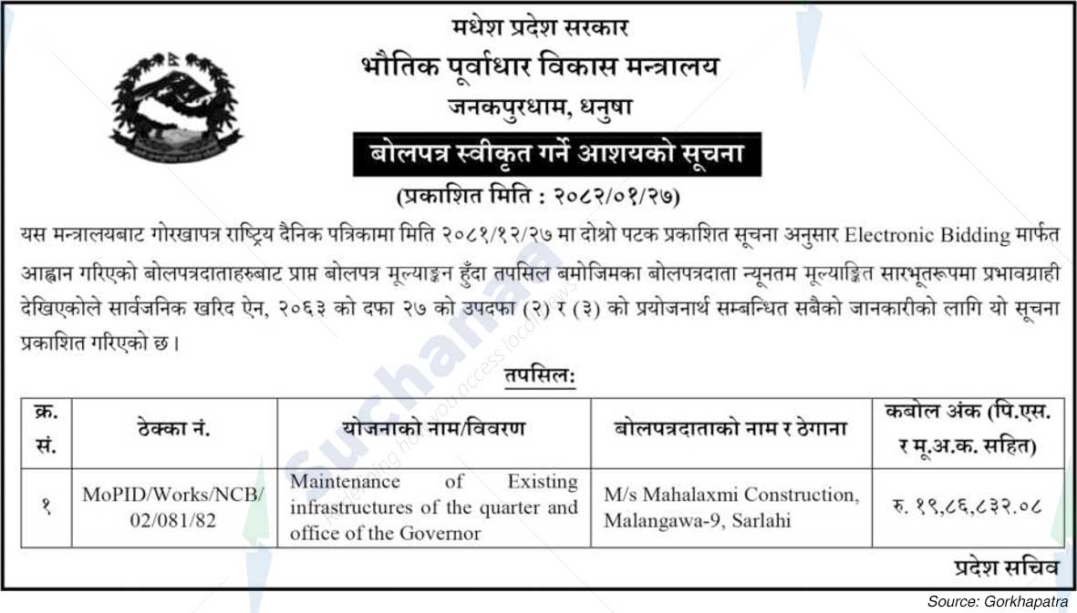 Ministry of Physical Infrastructure Development, Madhesh