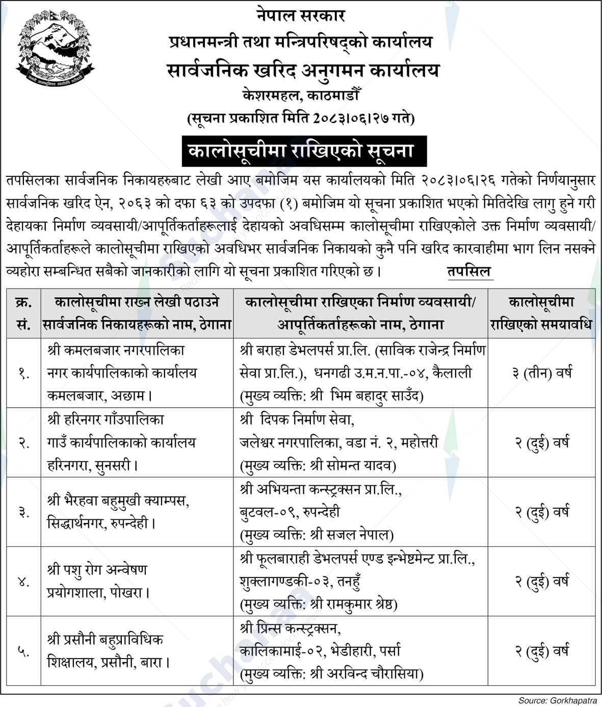 Public Procurement Monitoring Office