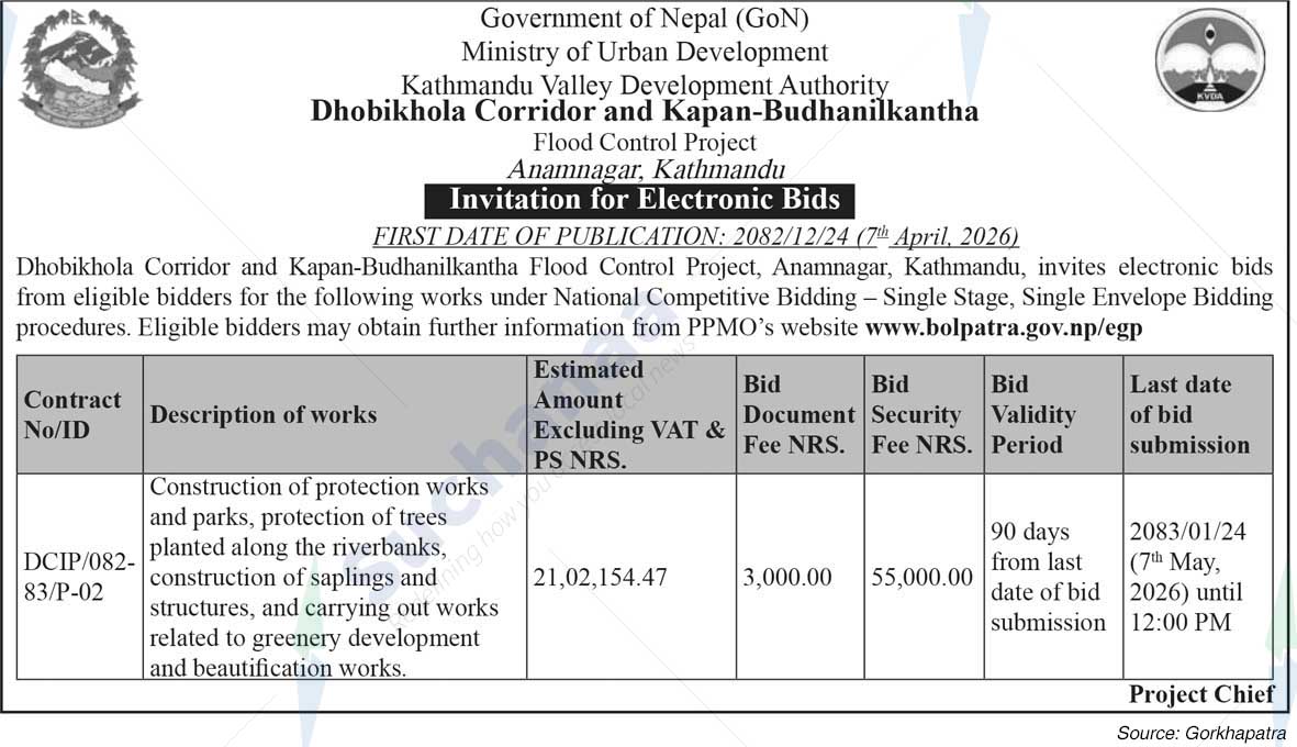Dhobikhola Corridor and Kapan-Budhanilkantha