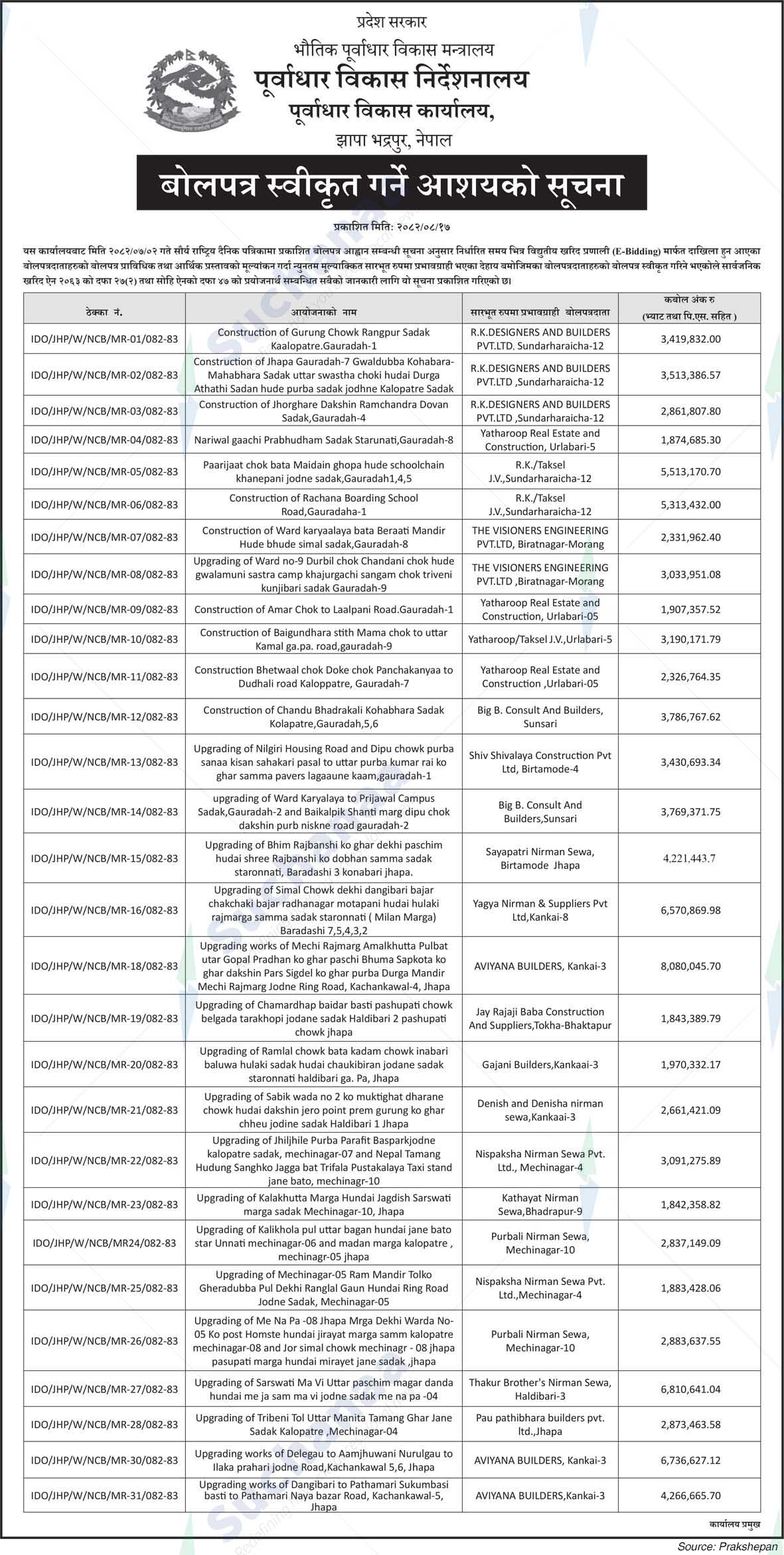 Infrastructure Development Office,  Jhapa, Bhadrapur