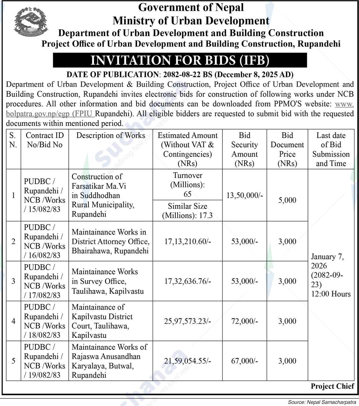 Project Office of Urban Development and Building Construction, Rupandehi