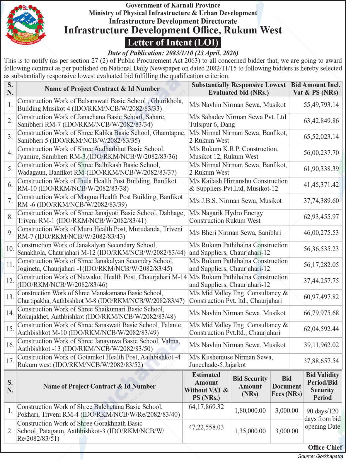 Infrastructure Development Office, Rukum West