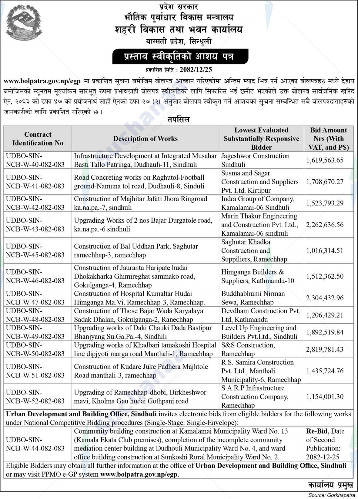 Urban Development and Building office, Sindhuli