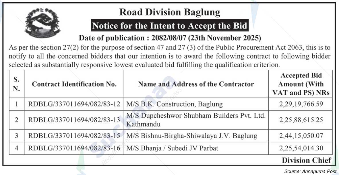 Road Division, Baglung