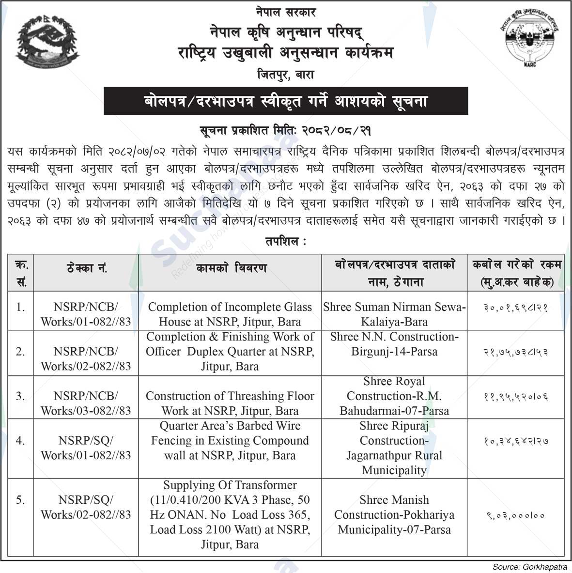 National Sugarcane Research Program, Jitpur, Bara
